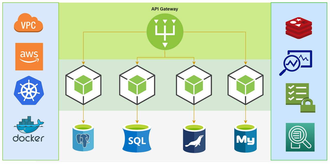 39-facts-about-microservices