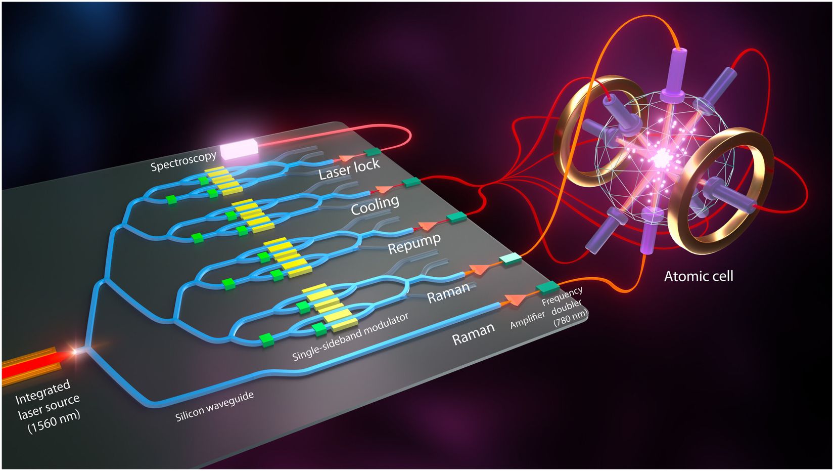 25-facts-about-quantum-sensors