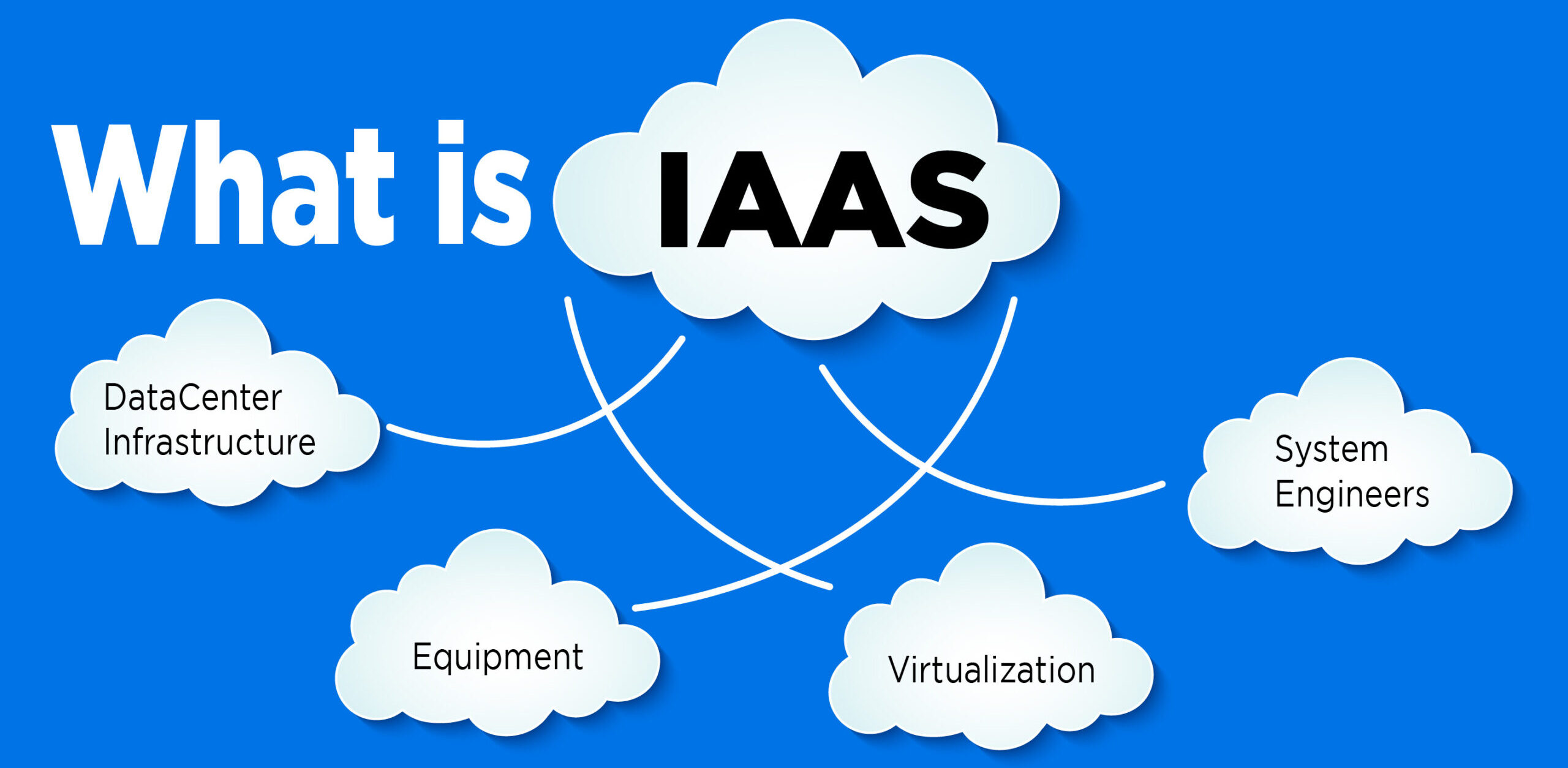 35-facts-about-iaas