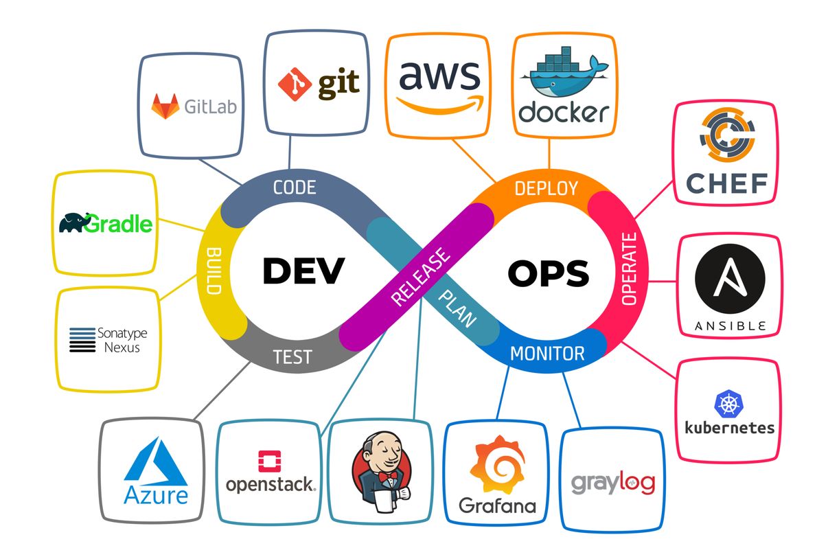 37-facts-about-devops